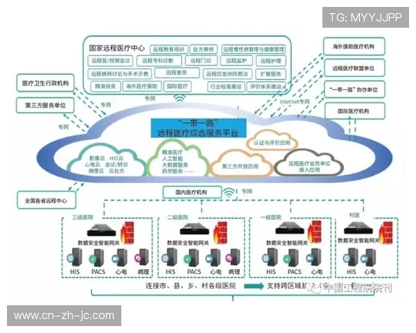云导播技术与远程制作模式深度融合，降低异地协作成本